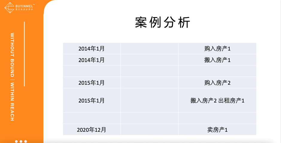 巧用6年法则，豁免资本利得税